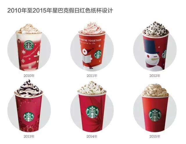 圣诞节怀旧营销热点