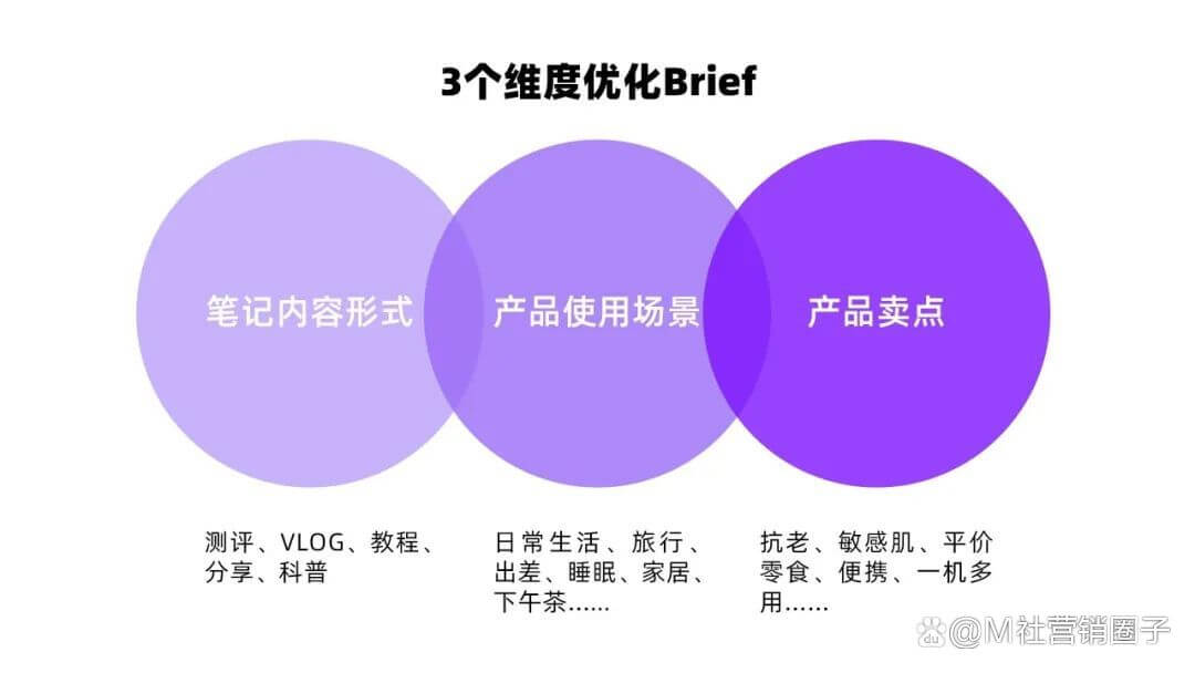 小红书探店推广该怎么做?贴近小红书官方定位获得更多的流量
