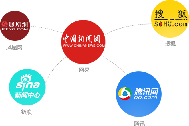 新闻媒体报道