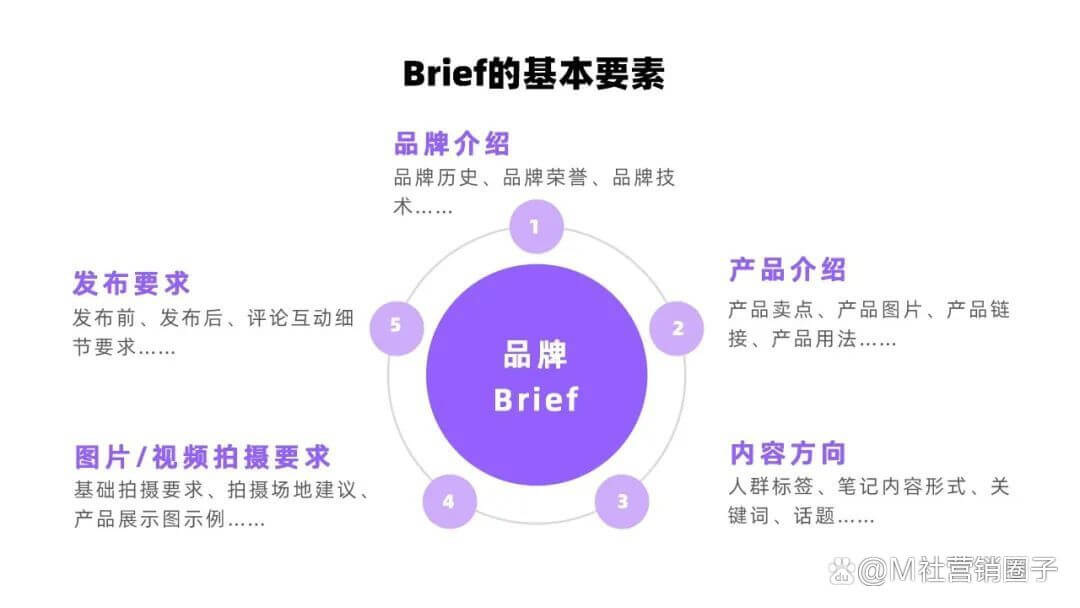 小红书探店推广该怎么做?贴近小红书官方定位获得更多的流量